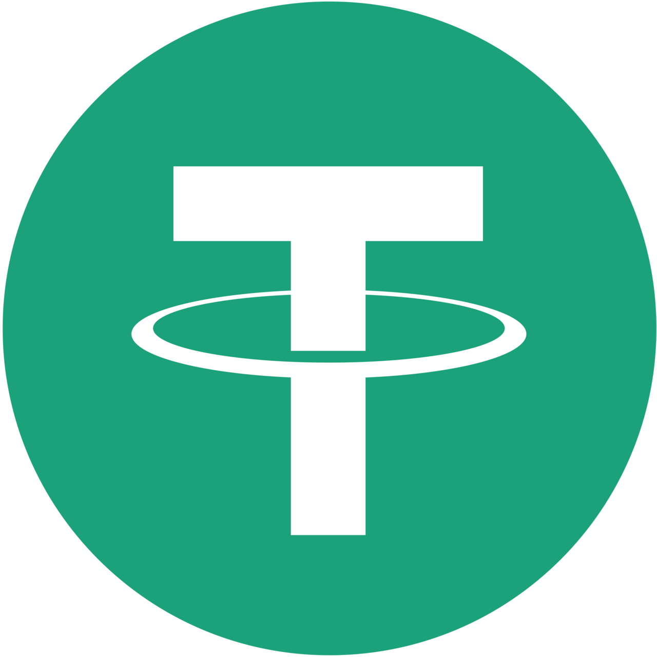 USDT (Tether)